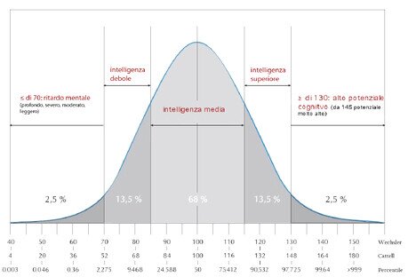 gaussiana