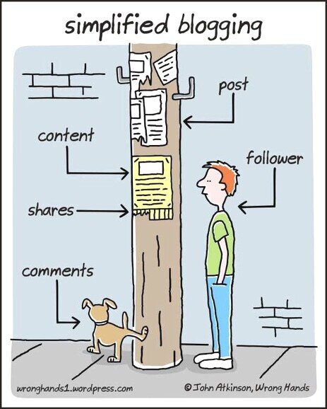 Blogging