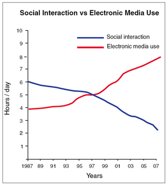 interazione
