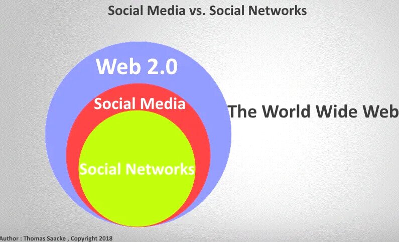 social network e social media