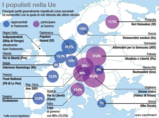 democrazia