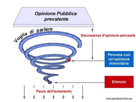 paura