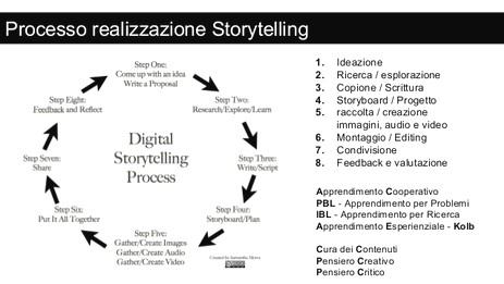 storytelling