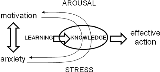 knowledge