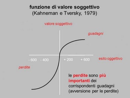 kahneman
