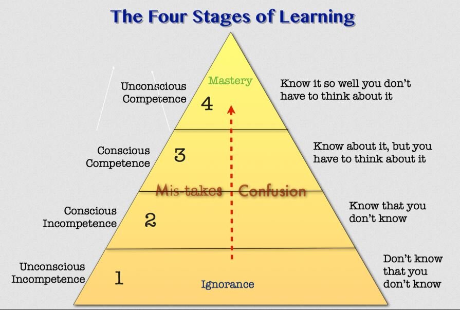 competence