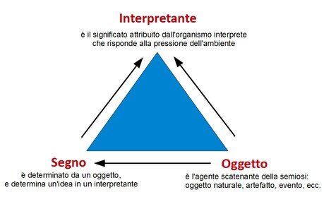 Peirce