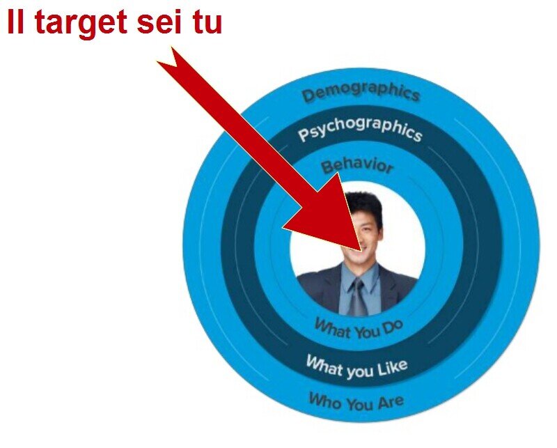 consumatore potenziale