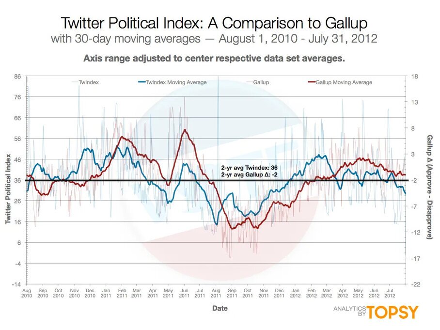 Gallup