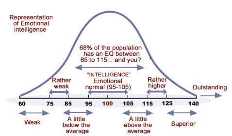EQ