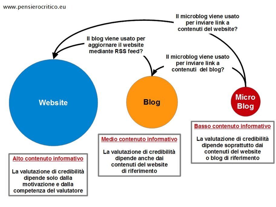 Credibilit� del  sistema mediatico emergente